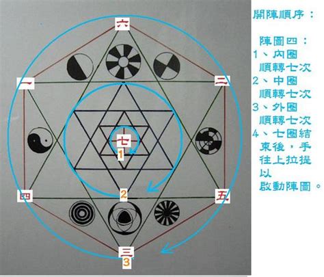 七星排法|七星陣:基本概念,擺陣方式,水晶擺法,擺放時辰,養護方。